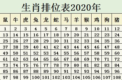 生肖兔|【十二生肖年份】12生肖年齡對照表、今年生肖 